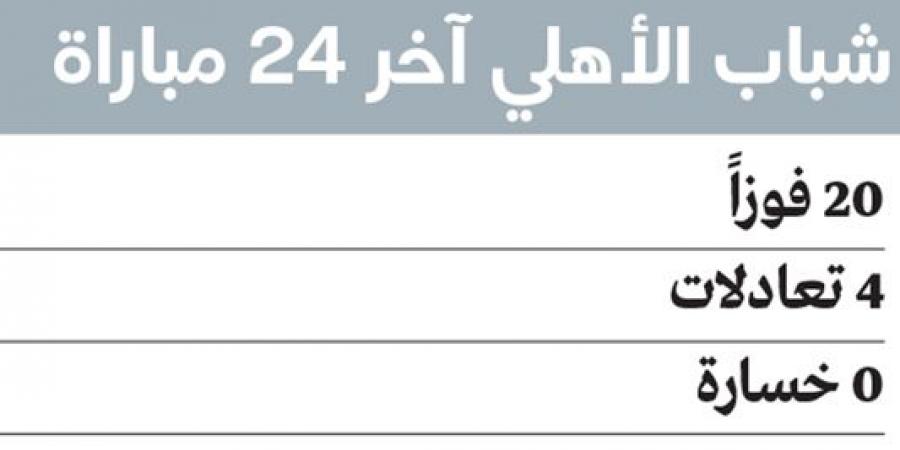 شباب الأهلي لا يعرف طعم الخسارة في 24 مباراة متتالية - شبكة أطلس سبورت