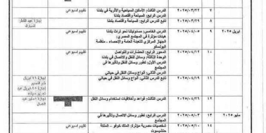 جدول توزيع منهج الدراسات للصف الرابع الابتدائي الترم الثاني - أطلس سبورت