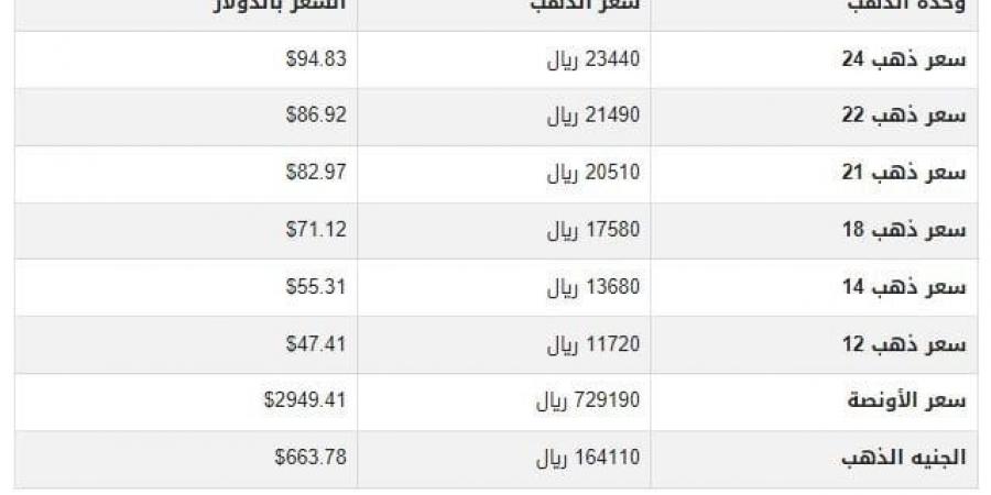 سعر الذهب في اليمن اليوم.. الثلاثاء 25-2-2025 - شبكة أطلس سبورت