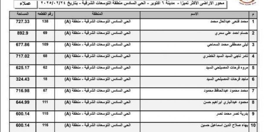 أسماء الفائزين بأراضي الإسكان الأكثر تميزا 2025 في «6 أكتوبر».. قائمة كاملة - أطلس سبورت