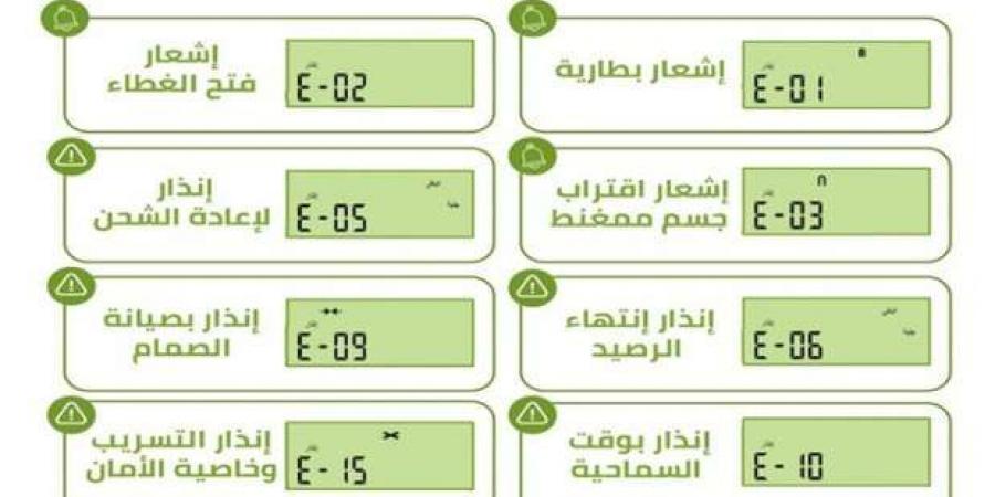 إنذارات تظهر على عداد الغاز الطبيعي مسبق الدفع.. ما معناها؟ - أطلس سبورت