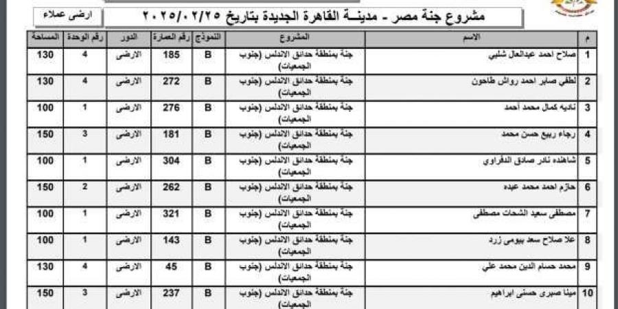 أسماء الفائزين في قرعة وحدات مشروع جنة بمدينة القاهرة الجديدة (صور) - أطلس سبورت