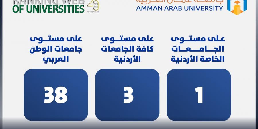 للمرة الثانية.. جامعة عمان العربية تتصدر الجامعات الخاصة بتصنيف Webometrics - شبكة أطلس سبورت