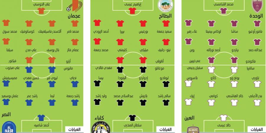 «كلاسيكو أبوظبي» يلمع في «العين».. ويُغري الوحدة - شبكة أطلس سبورت