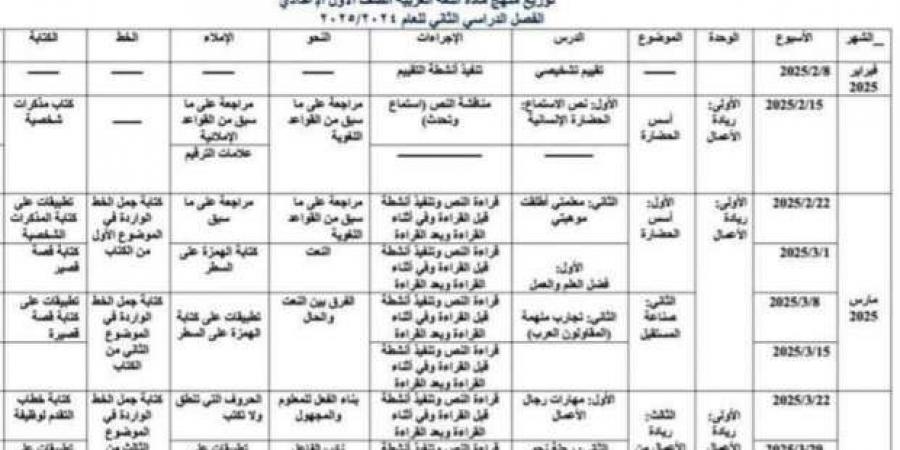 جدول توزيع منهج اللغة العربية للصف الأول الإعدادي الترم الثاني 2025 - أطلس سبورت