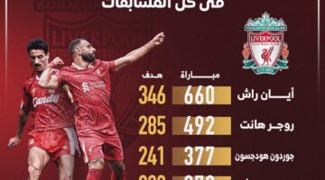 688610 ترتيب هدافى ليفربول