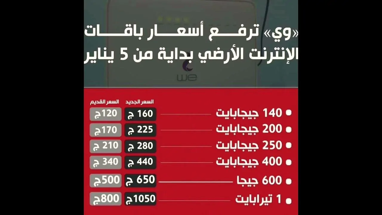 زهول في سعر باقة 250 جيجا.. قفرة مفاجئة في أسعار باقات الإنترنت الجديدة بعد ارتفاعها في مصر