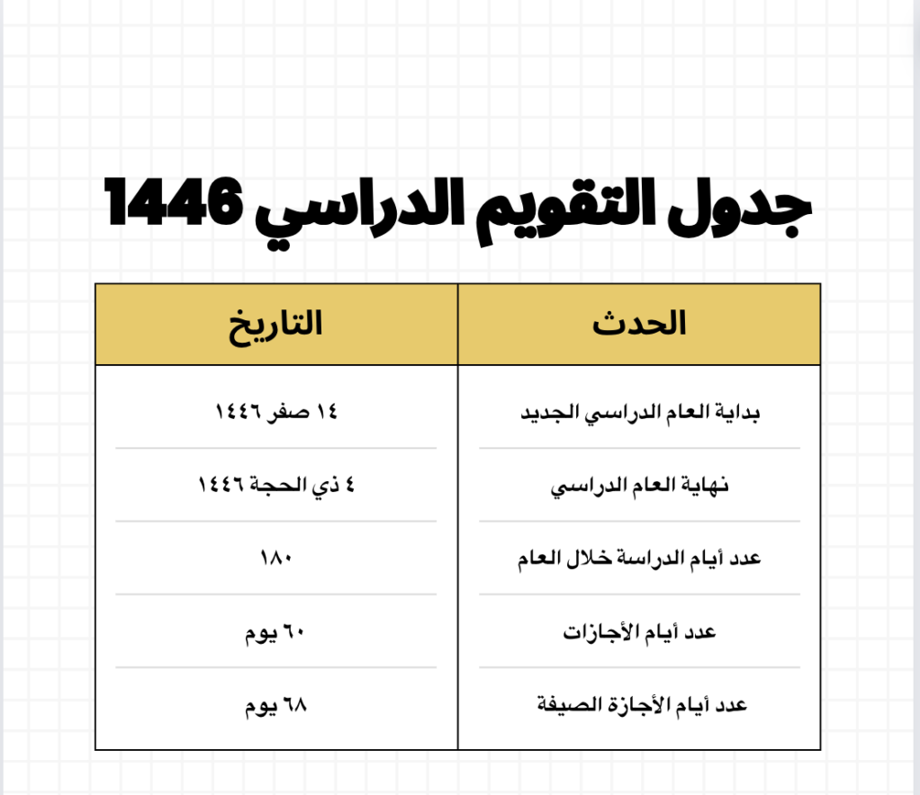 وزارة التعليم” تعلن عدد الإجازات المطولة في الترم الثاني حسب التقويم الدراسي 1446 