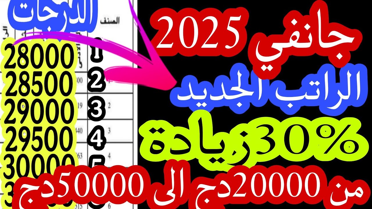 مرسوم رئاسي عاجل صرف راتب شهر جانفي 2025 والمعانات والدفع عن طريق ألية المكشوف بالزيادات الاخيرة 30% للموظفين بالجزائر