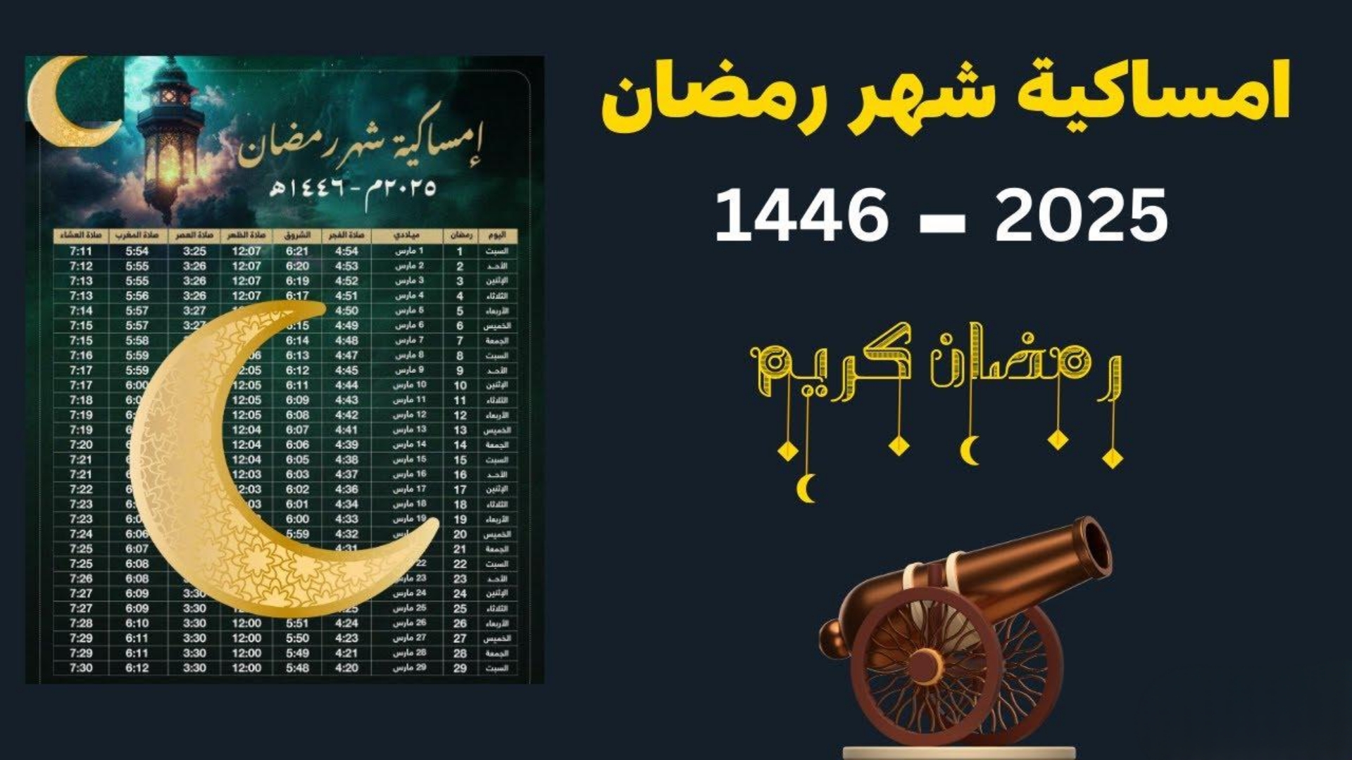 إمساكية شهر رمضان 2025 السعودية وعدد ساعات الصيام.. اعرف موعد السحور والافطار