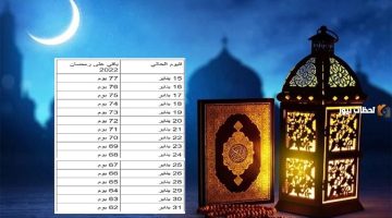 كم باقي على رمضان 1446؟ ومظاهر الاستعداد للشهر الكريم