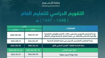 موعد الاختبارات النهائية الفصل الدراسي الثاني 1446