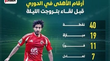 إحصائيات الأهلي في الدوري قبل مواجهة بتروجت إنفوغرافيك