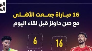 تاريخ المواجهات 16 مباراة بين الأهلى وصن داونز قبل القمة المرتقبة
