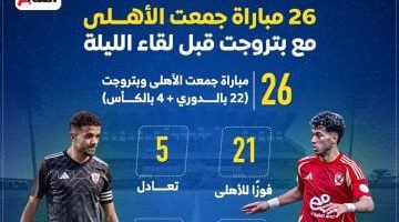 تاريخ مواجهات الأهلى وبتروجت 26 مباراة تحليلية قبل اللقاء المنتظر