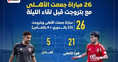تاريخ مواجهات الأهلى وبتروجت: 26 مباراة تحليلية قبل اللقاء المنتظر 2 تاريخ مواجهات الأهلى وبتروجت: 26 مباراة تحليلية قبل اللقاء المنتظر