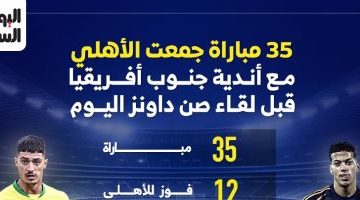 تاريخ مواجهات الأهلي مع أندية جنوب أفريقيا 35 مباراة قبل لقاء صن داونز