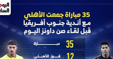 تاريخ مواجهات الأهلي مع أندية جنوب أفريقيا: 35 مباراة قبل لقاء صن داونز 2 تاريخ مواجهات الأهلي مع أندية جنوب أفريقيا: 35 مباراة قبل لقاء صن داونز
