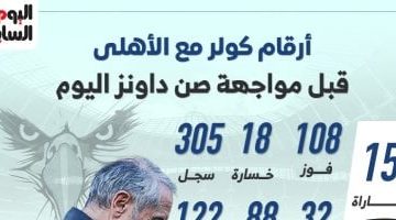 تحليل أرقام الأهلي قبل مواجهة صن داونز إنفو جراف تفصيلي