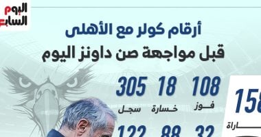 تحليل أرقام الأهلي قبل مواجهة صن داونز: إنفو جراف تفصيلي