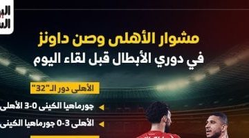 تحليل لقاء الأهلي وصن داونز في دوري الأبطال إنفو جراف شامل