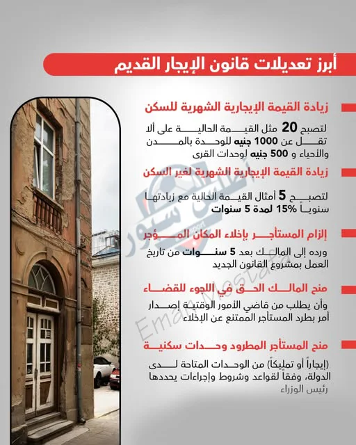 "يبدأ من 1000 جنيه".. أهم تعديلات قانون الإيجار القديم في مصر وهل سيكون طرد للمستأجر أم زيادة القيمة الإيجارية؟ 3 تعديلات قانون الإيجار القديم في مصر