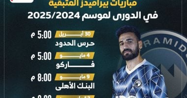 جدول مباريات بيراميدز المتبقية في الدوري: انطلاق الجولة اليوم ضد حرس الحدود 2 جدول مباريات بيراميدز المتبقية في الدوري: انطلاق الجولة اليوم ضد حرس الحدود