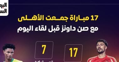لقاءات تاريخية: الأهلى وصن داونز في 17 مواجهة سابقة 2 لقاءات تاريخية: الأهلى وصن داونز في 17 مواجهة سابقة