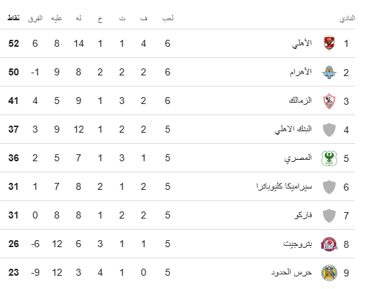 جدول ترتيب الدوري