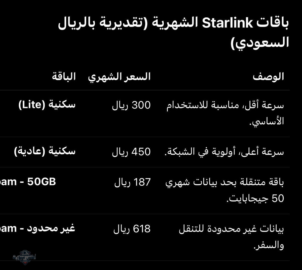 "بداية جديدة".. أسعار ستارلينك في السعودية 2025 Starlink Saudi Arabia وكيفية الاشتراك وحديث إيلون ماسك عن المملكة 3 أسعار ستارلينك في السعودية 2025