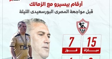 أداء بيسيرو مع الزمالك: إحصائيات قبل مواجهة المصري البورسعيدي