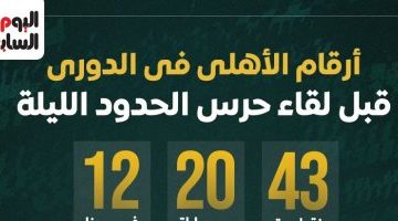 إحصائيات الأهلي في الدوري قبل مباراة حرس الحدود إنفوجراف