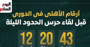 إحصائيات الأهلي في الدوري قبل مباراة حرس الحدود: إنفوجراف 2 إحصائيات الأهلي في الدوري قبل مباراة حرس الحدود: إنفوجراف