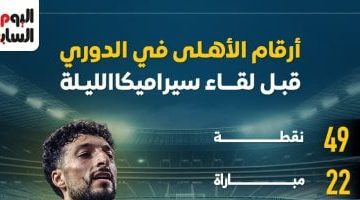 إحصائيات الأهلي في الدوري قبل مواجهة سيراميكا إنفوغرافيك