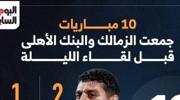 استعراض تاريخ 10 مواجهات بين البنك الأهلي والزمالك قبل النزال المرتقب