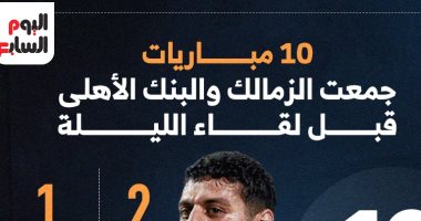 استعراض تاريخ 10 مواجهات بين البنك الأهلي والزمالك قبل النزال المرتقب 2 استعراض تاريخ 10 مواجهات بين البنك الأهلي والزمالك قبل النزال المرتقب