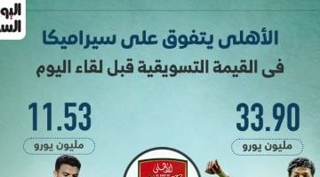 الأهلي يتجاوز سيراميكا في القيمة السوقية قبل المواجهة المرتقبة إنفو جراف