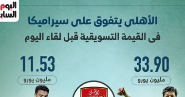 الأهلي يتجاوز سيراميكا في القيمة السوقية قبل المواجهة المرتقبة: إنفو جراف 2 الأهلي يتجاوز سيراميكا في القيمة السوقية قبل المواجهة المرتقبة: إنفو جراف