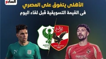 الأهلي يتصدر القيمة السوقية قبيل المواجهة مع المصري إنفوغرافيك