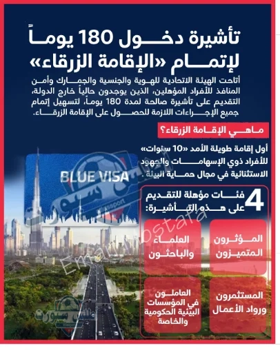 "180 يومًا تأشيرة دخول الإمارات".. كيفية الحصول على الإقامة الزرقاء لمدة 10 سنوات ومن هم الفئات المؤهلة للحصول عليها؟ 3 كيفية الحصول على الإقامة الزرقاء 180 يومًا لمدة 10 سنوات