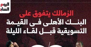 الزمالك يتجاوز البنك الأهلي في القيمة التسويقية قبل المواجهة المرتقبة: إنفوجراف 2 الزمالك يتجاوز البنك الأهلي في القيمة التسويقية قبل المواجهة المرتقبة: إنفوجراف
