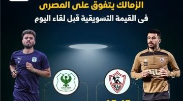 الزمالك يتقدم على المصرى في القيمة التسويقية قبل المواجهة المرتقبة