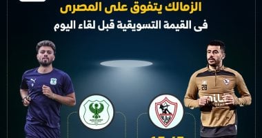 الزمالك يتقدم على المصرى في القيمة التسويقية قبل المواجهة المرتقبة 2 الزمالك يتقدم على المصرى في القيمة التسويقية قبل المواجهة المرتقبة