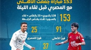 تاريخ مواجهات الأهلى والمصرى 153 مباراة قبل اللقاء المنتظر