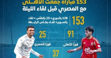 تاريخ مواجهات الأهلى والمصرى: 153 مباراة قبل اللقاء المنتظر 2 تاريخ مواجهات الأهلى والمصرى: 153 مباراة قبل اللقاء المنتظر