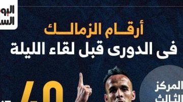 تحليل أداء الزمالك في الدوري قبل مواجهة سيراميكا إنفو جراف