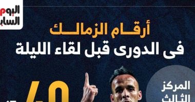 تحليل أداء الزمالك في الدوري قبل مواجهة سيراميكا: إنفو جراف