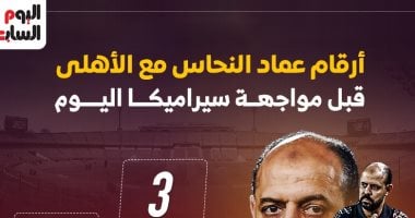 تحليل أداء عماد النحاس مع الأهلي قبل قمة سيراميكا الليلة 2 تحليل أداء عماد النحاس مع الأهلي قبل قمة سيراميكا الليلة