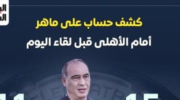 تحليل أداء ماهر ضد الأهلي قبل مواجهة المصري إنفو جراف