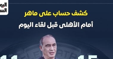 تحليل أداء ماهر ضد الأهلي قبل مواجهة المصري: إنفو جراف 2 تحليل أداء ماهر ضد الأهلي قبل مواجهة المصري: إنفو جراف